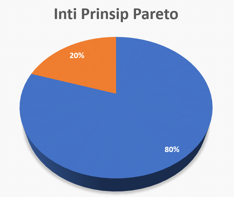 yanuar dwi istanto